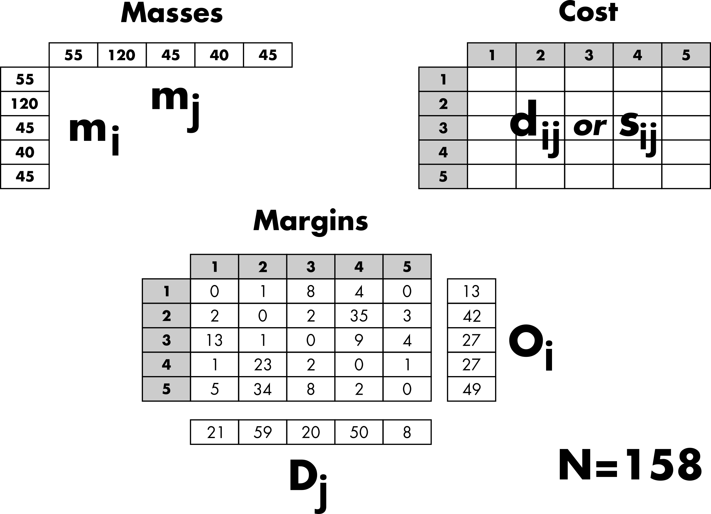 Inputs information