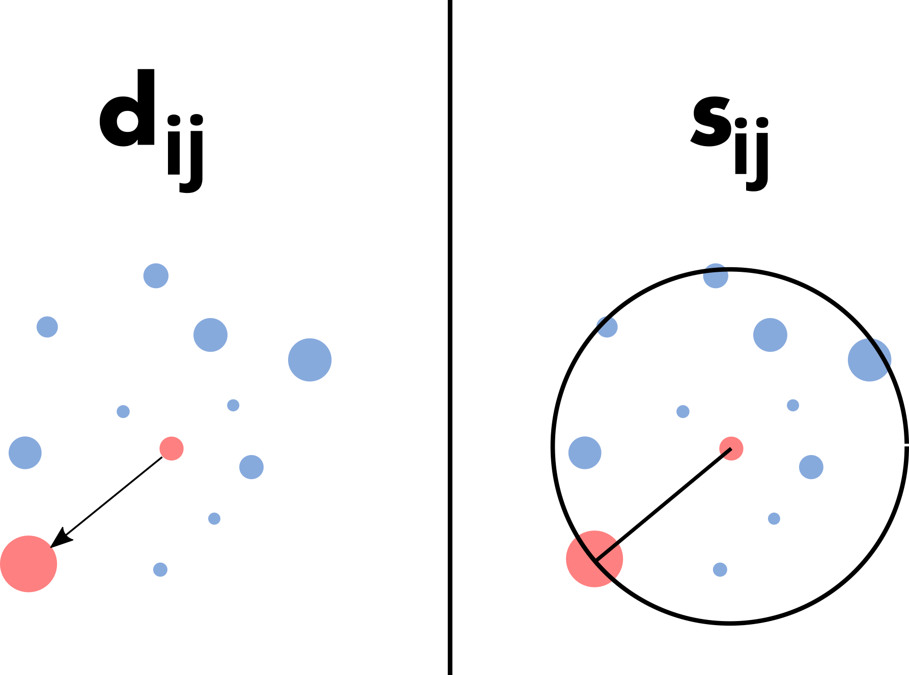 Gravity vs IO