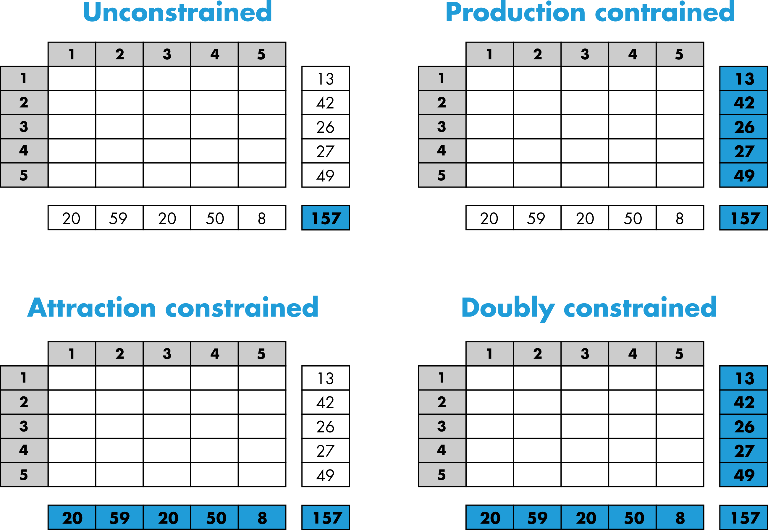 Constrained models