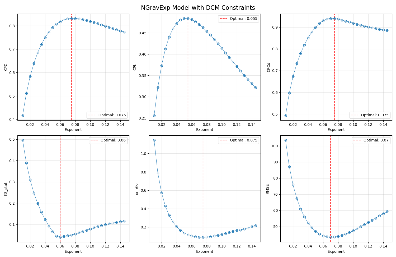 Law and model calibration
