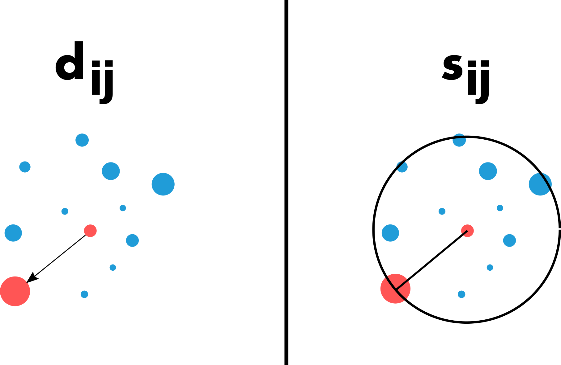 Gravity vs IO