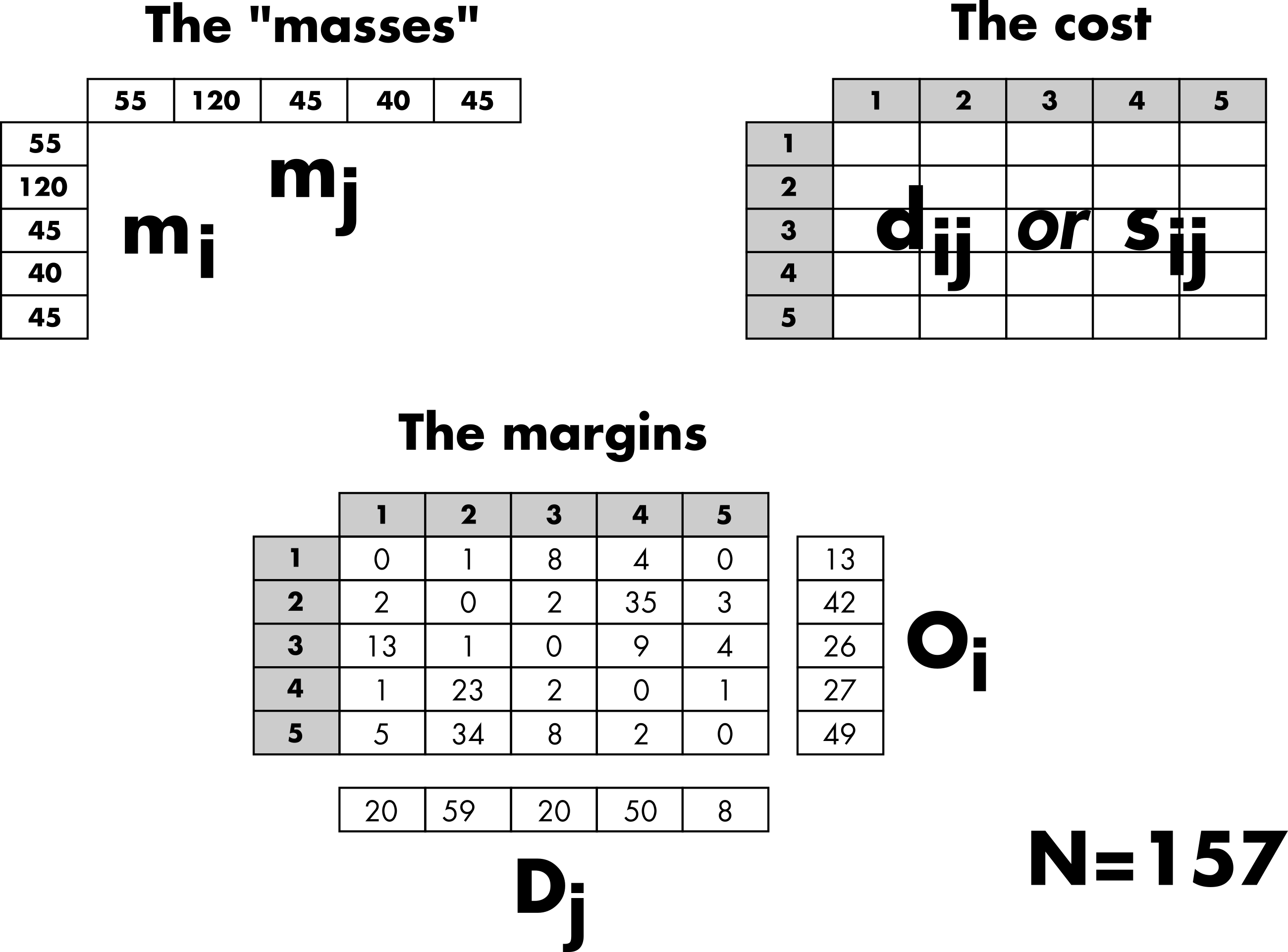 Inputs information