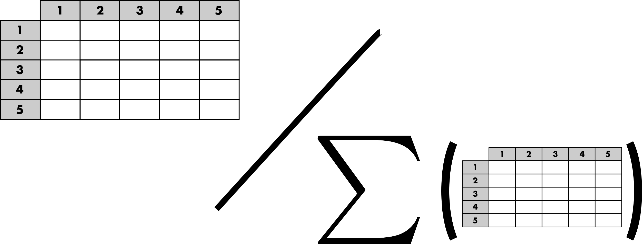 Probability matrix